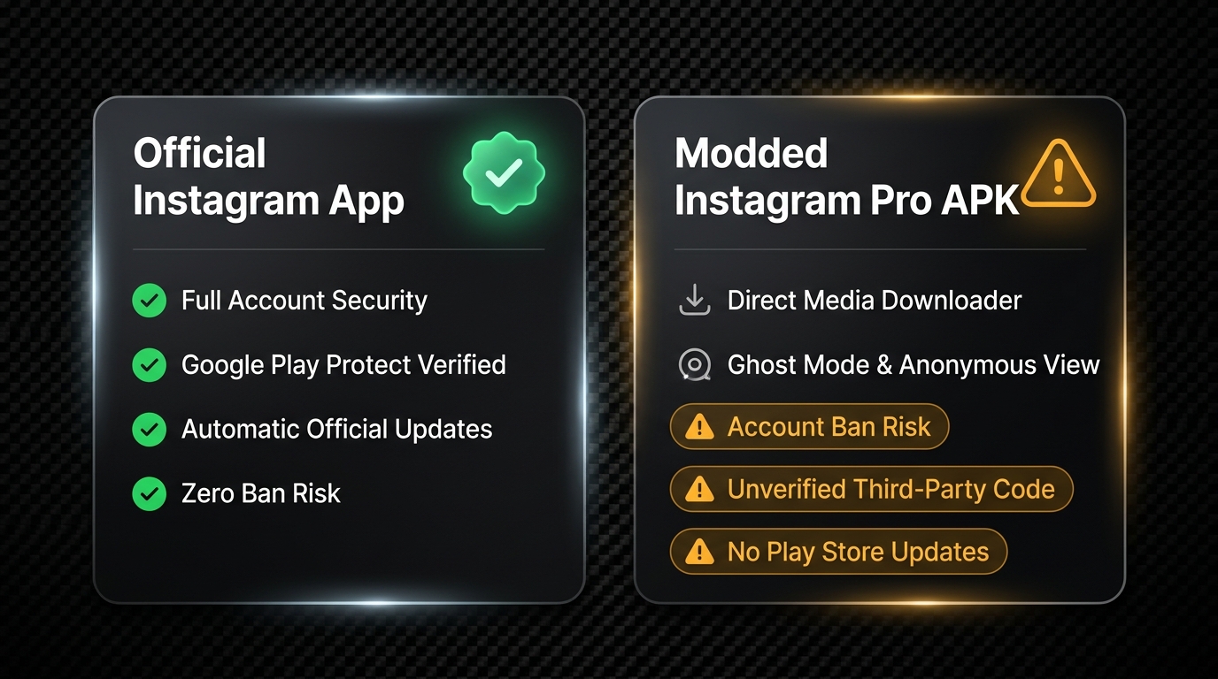 Comparison infographic between Instagram Pro APK modded features and official Instagram app safety